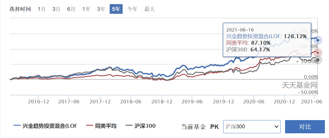 兴全趋势投半岛体育- 半岛体育官方网站- 半岛体育APP下载资混合(LOF)
