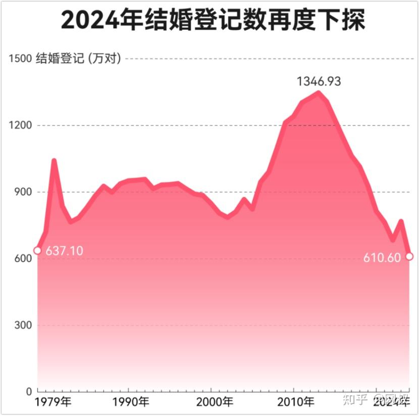 怕高都是苦命人 - 知乎
