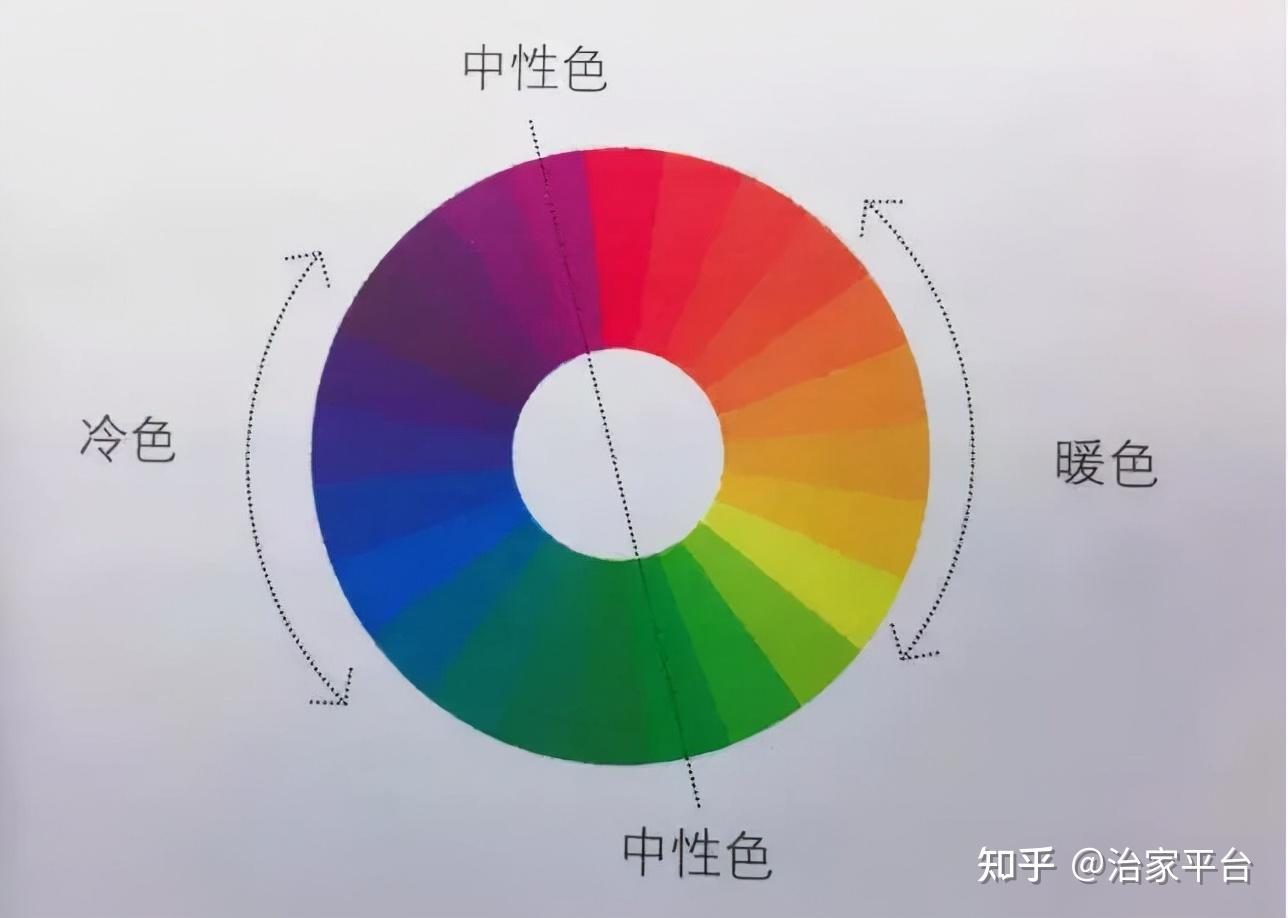 治家平台装修配色不会搭看这里