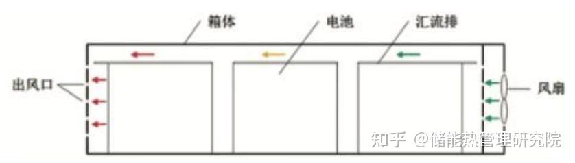 热管理形式：风冷与液冷 知乎 