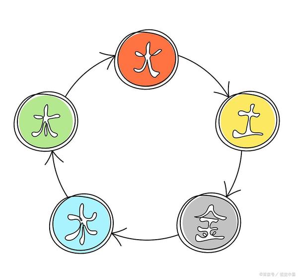 你知道：五行“金木水火土”对应的文玩都有哪些吗？ - 知乎