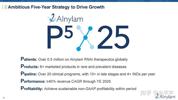 【JPM2024深度解析】Alnylam：领航RNAi未来医疗 - 知乎