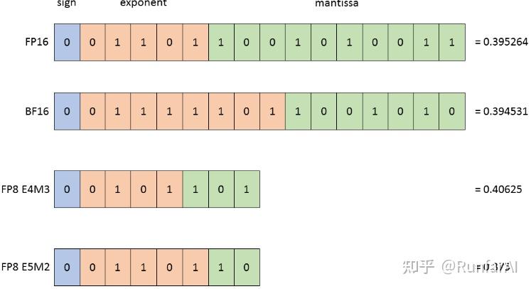 Stanford CS336 Lecture_02 Pytorch - 知乎