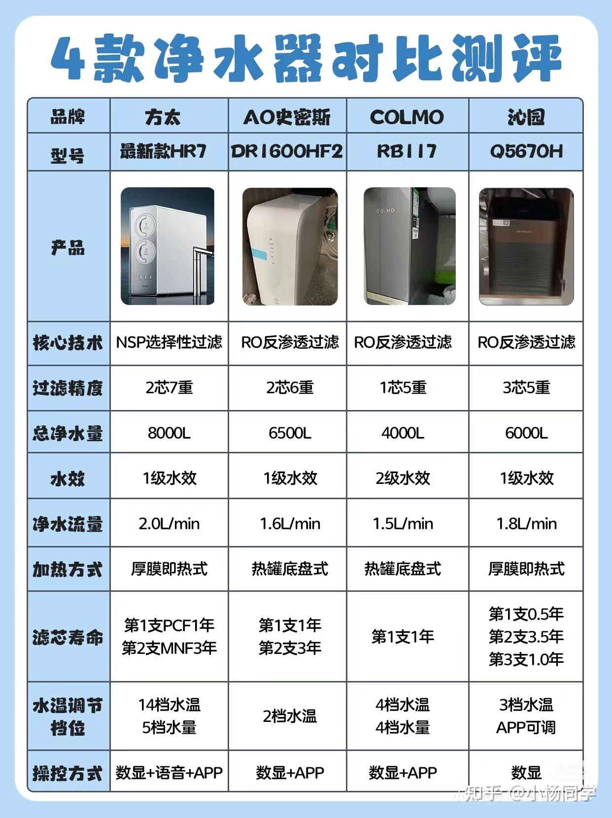 你买过哪些家电让你在每次使用时都感叹「这钱花得真值」？