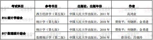 2023年对外经济贸易大学录取分数线(2023-2024各专业最低录取分数线)_对外贸易大学高考录取分数_对外贸易经济大学录取分数