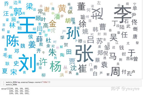 Python wordcloud Python wordcloud