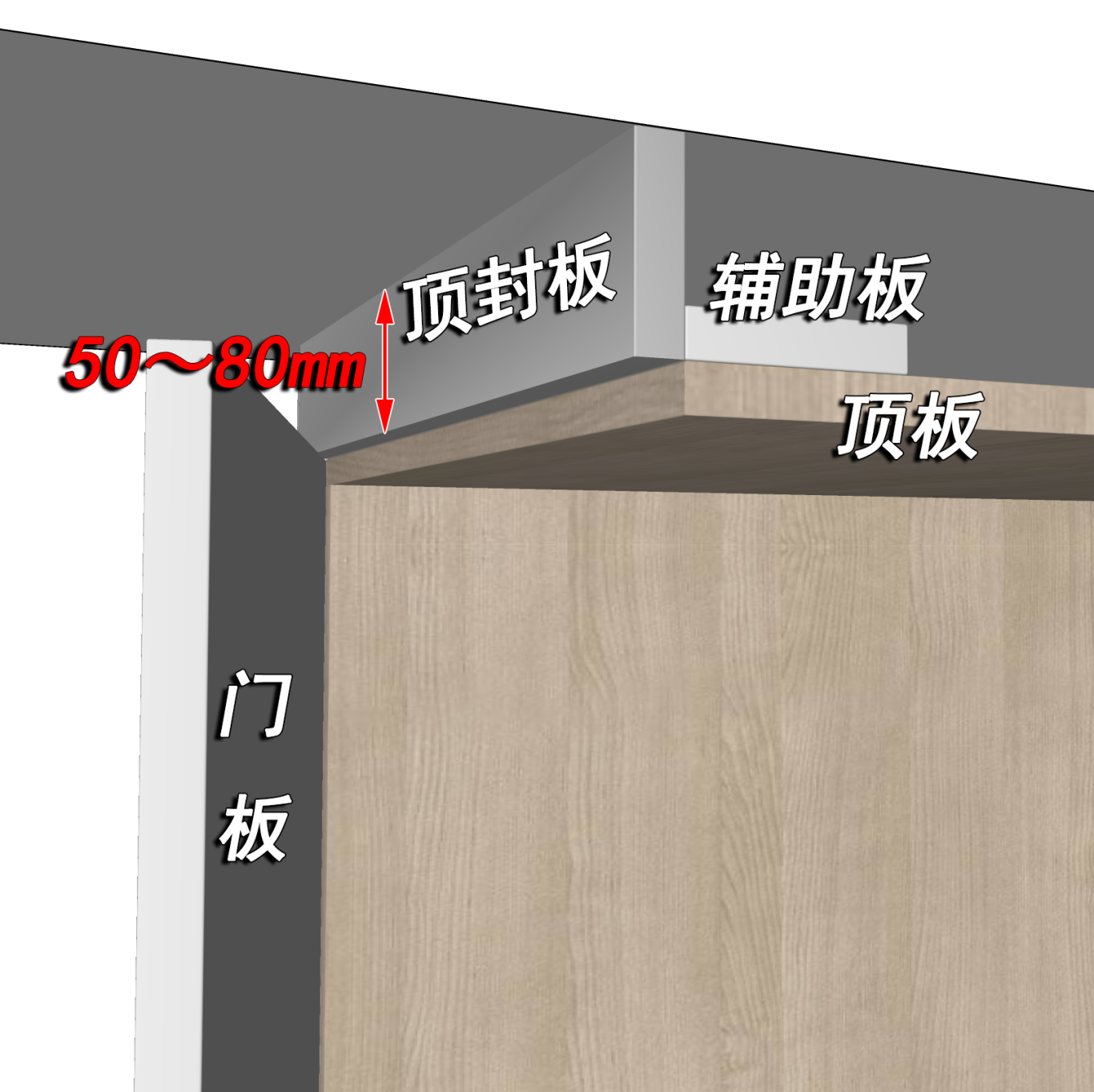 衣柜外置封板好还是内置封板好? - 知乎