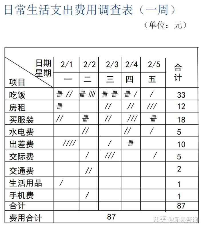 QC七大手法的使用（三）——排列图 - 知乎
