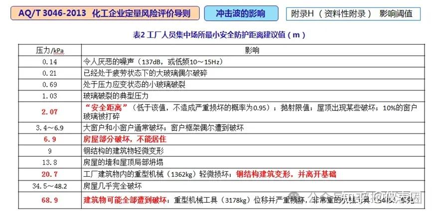 建筑物抗不抗爆，看6.9kPa可靠吗？ - 知乎