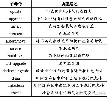 Linux操作系统（Ubuntu篇）—Linux软件管理—软件包管理工具概述