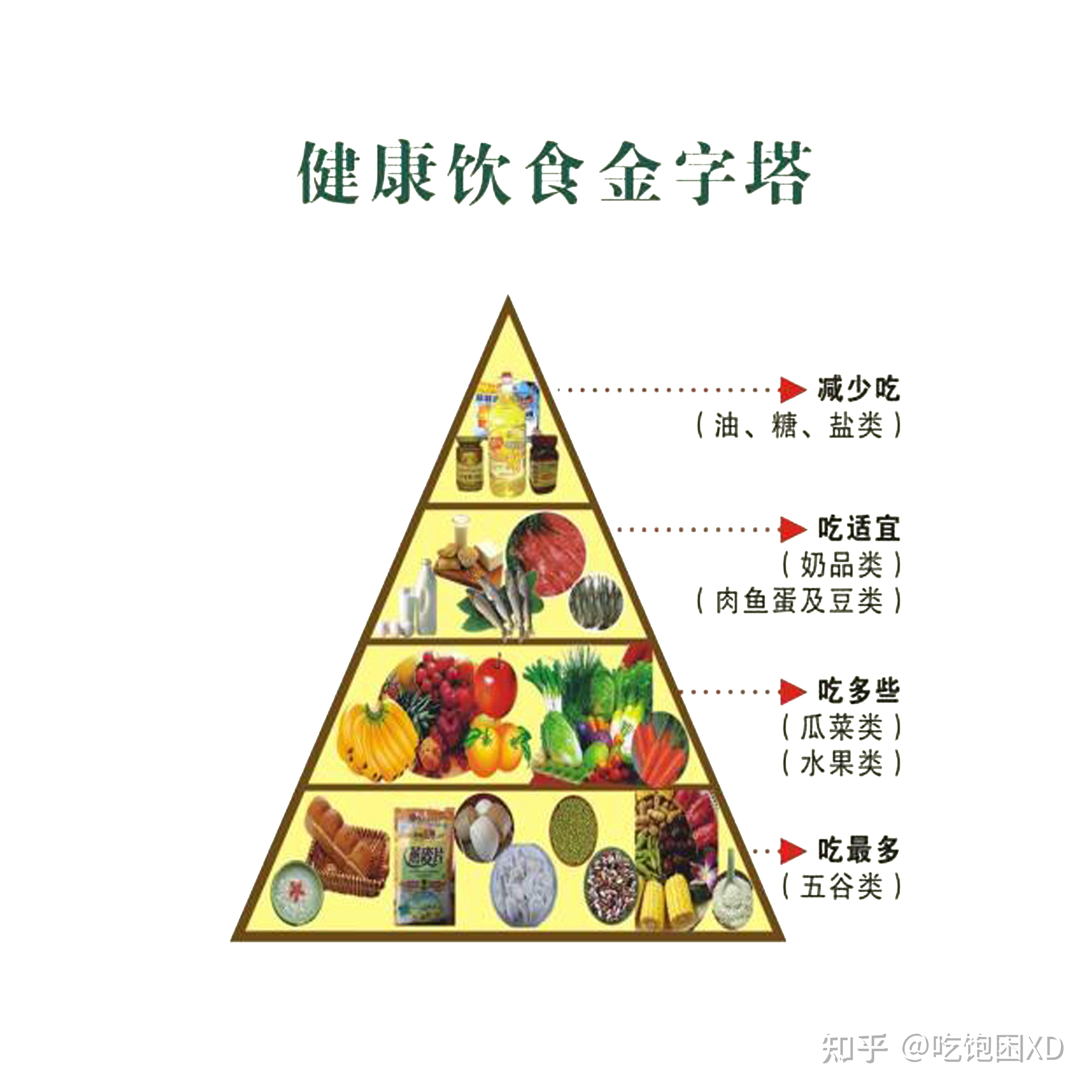 一,健康,科学,合理的饮食是辅助抗高血压药物的最有效途径今天我们将