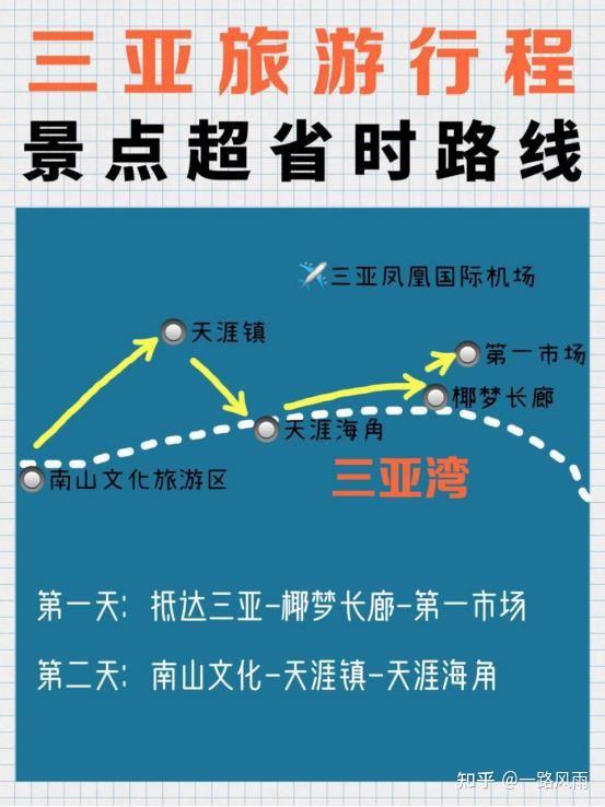 三亚旅游攻略土著画的超详细行程路线