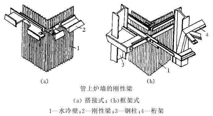 鳍片管敷管炉墙 - 知乎