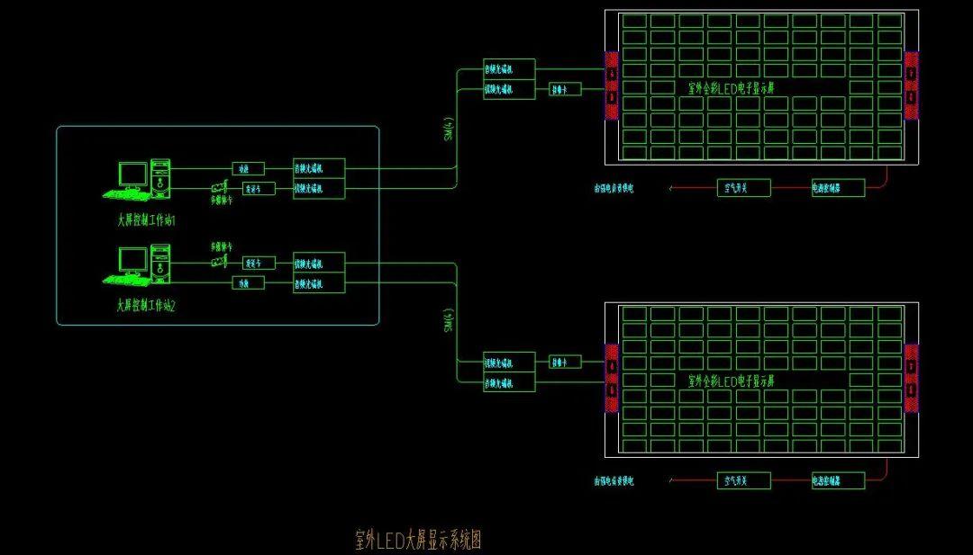 室内与室外led显示屏系统图与大样图汇总