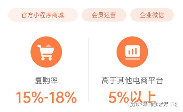 产品复购率如何提高 ?案例拆解 - 知乎
