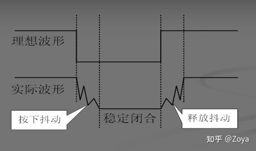 【51单片机系列】独立按键介绍 - 知乎