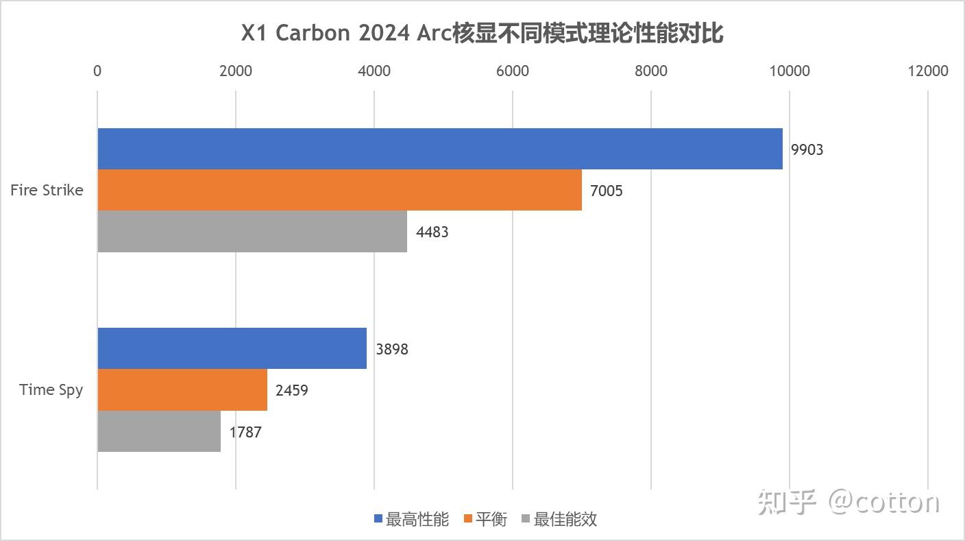 thinkpad x1 carbon ai 2024评测