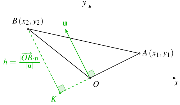 坐标系中三角形的面积公式