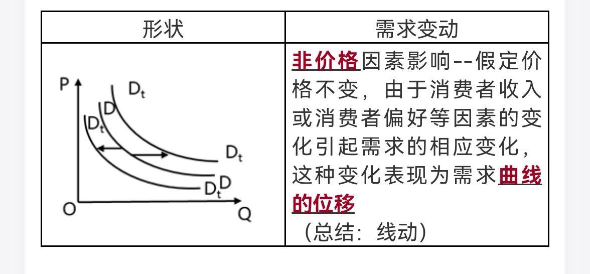 2021年中级经济师笔记来啦! - 知乎