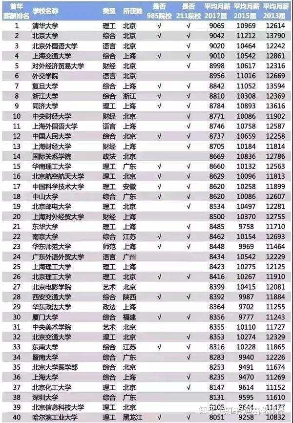 全国经济类大学排名_山西大学经济类宿舍