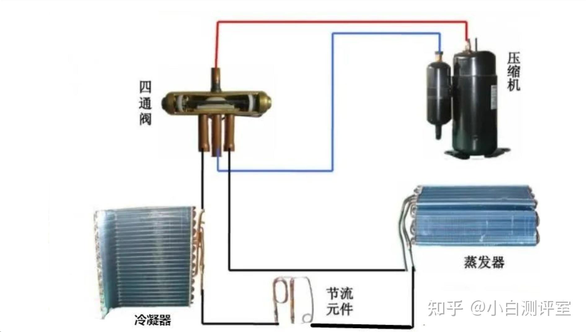 空调内外机连接示意图图片