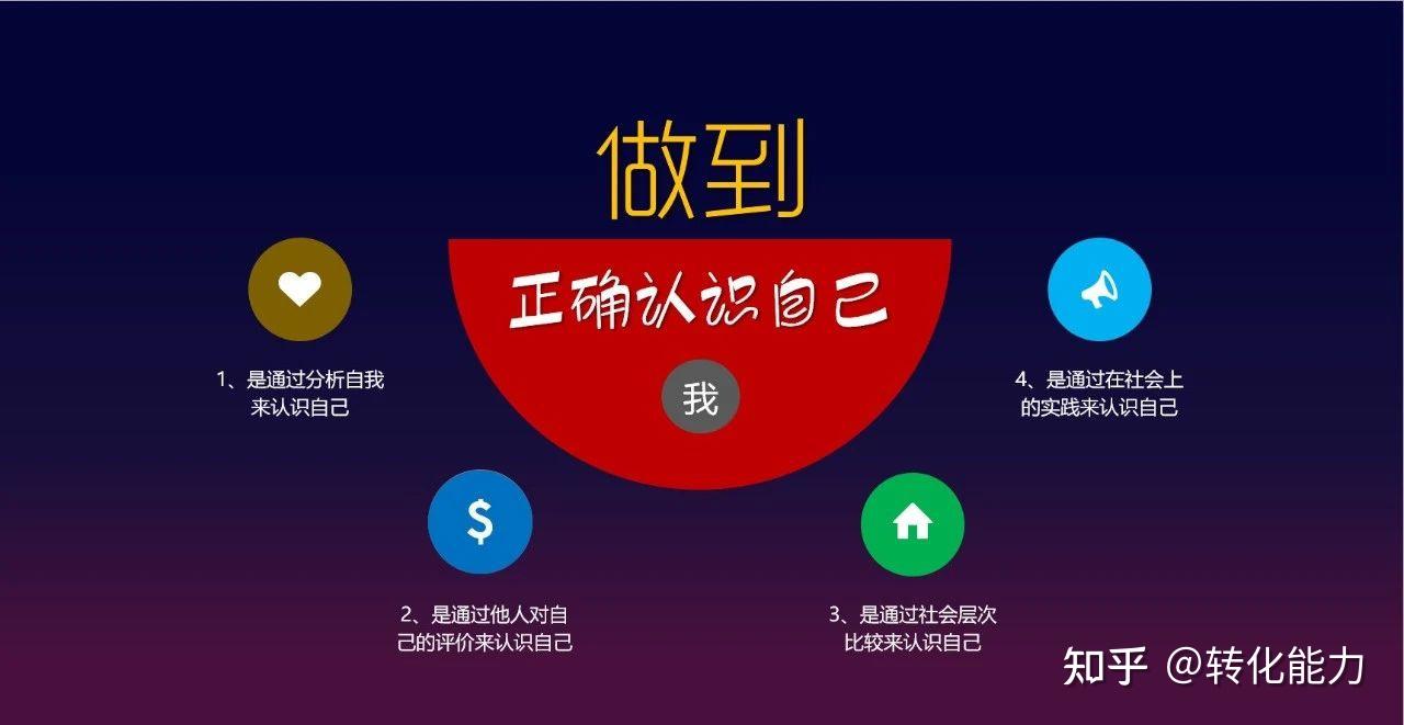 如何做到呢?正确认识自我