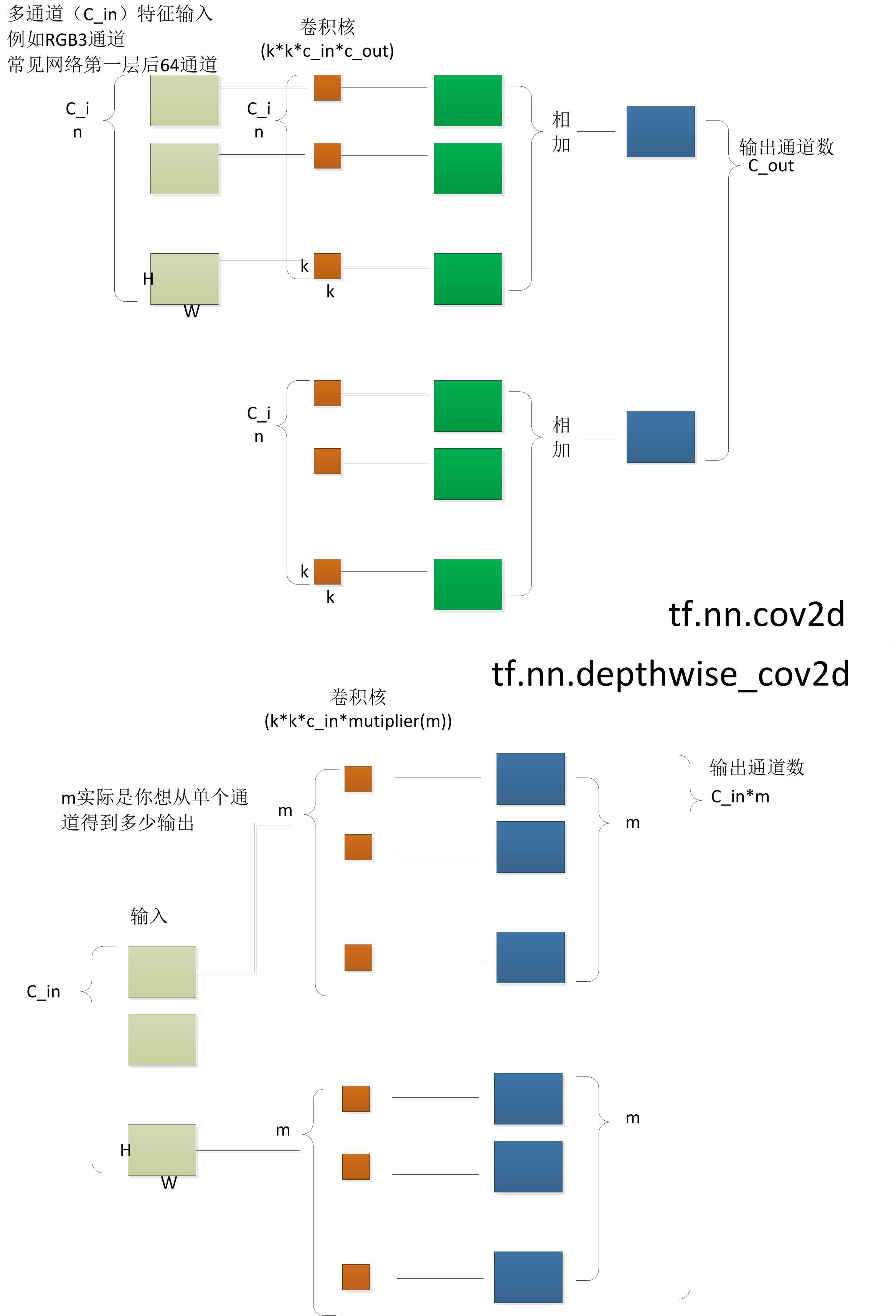 Nn Conv2d Mnist