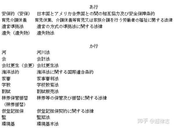 法学技能 日本法律文献检索和阅读 知乎