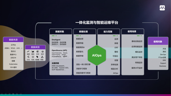 一文带你看懂