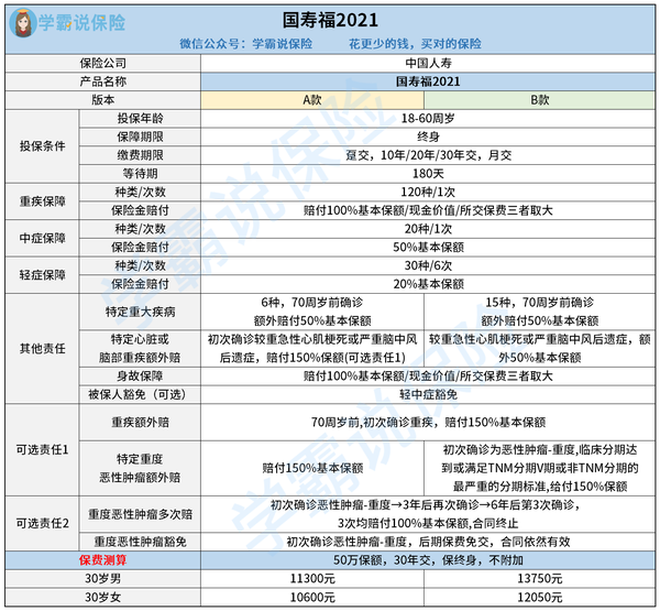 中国人寿重大疾病保险保障怎么样 值得购买吗 有什么优缺点 知乎