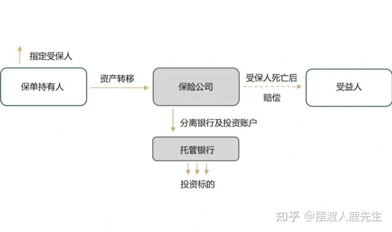 Ppli Explained PPLI:高净值的税筹工具之一 - 知乎