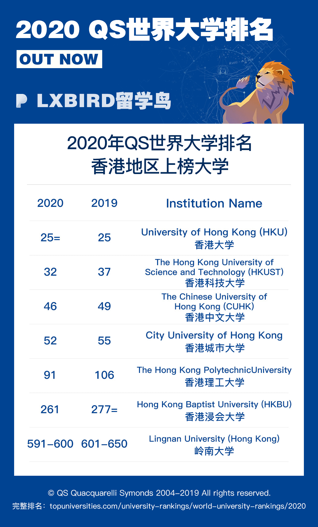 中國香港大學排名