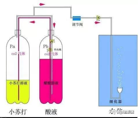 What 柠檬酸 在鱼缸里头原来还有大用处 知乎