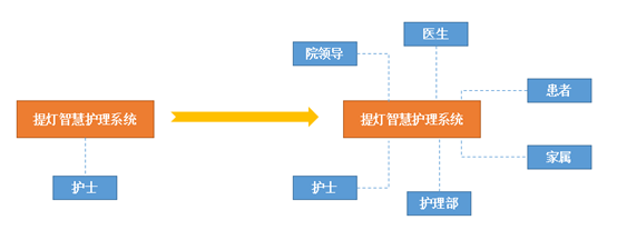为了让医院把医护还给患者,他们用了这个… 为了让医院把医护还给患者,他们用了这个…