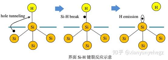 器件可靠性之NBTI - 知乎