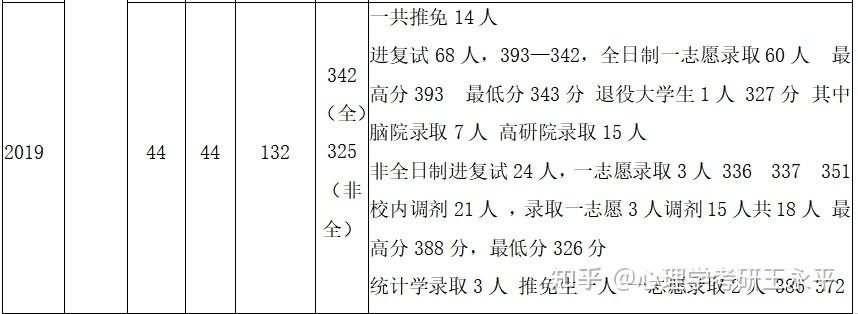 華南師範大學心理學考研複試流程與經驗分享含往年複試真題