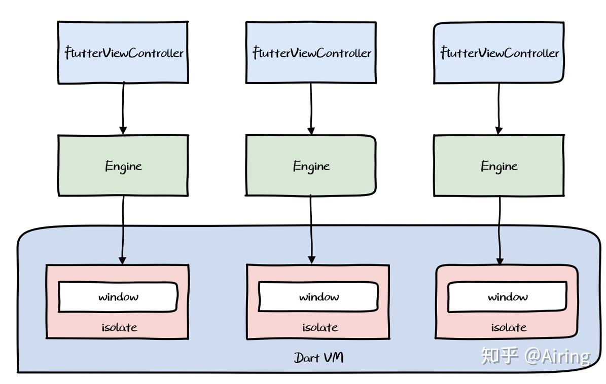 Flutter 核心原理与混合开发模式