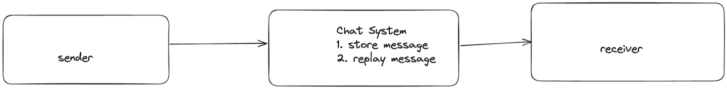 System Design——Chat System - 知乎