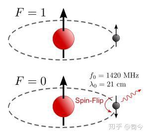 “电子自旋”趣事（7）——自旋磁矩给物理学带来的光明与黑暗 - 知乎
