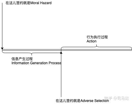 道德风险例子 道德风险和逆向选择 道德风险和逆向选择的区别 道德风险理论