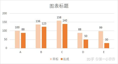 excel图表进阶——谈目标达成情况可视化 - 知乎