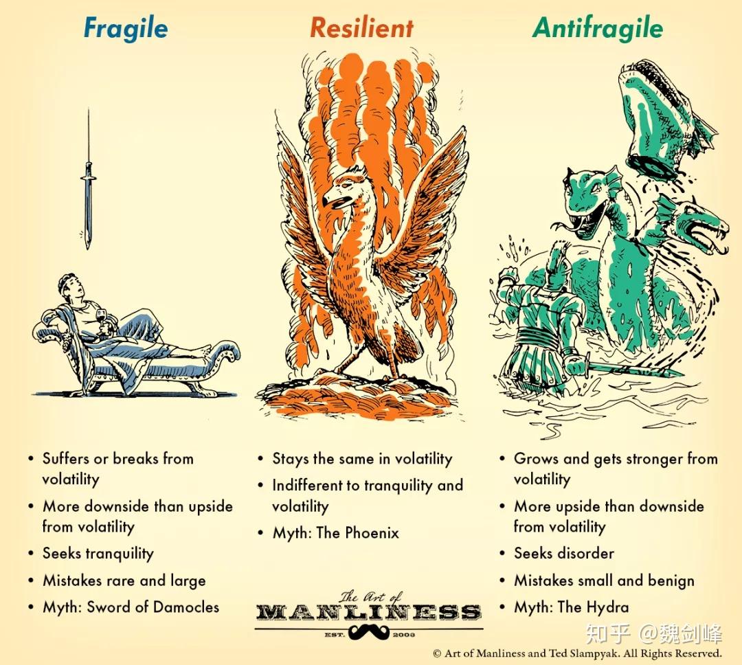 读一读antifragile