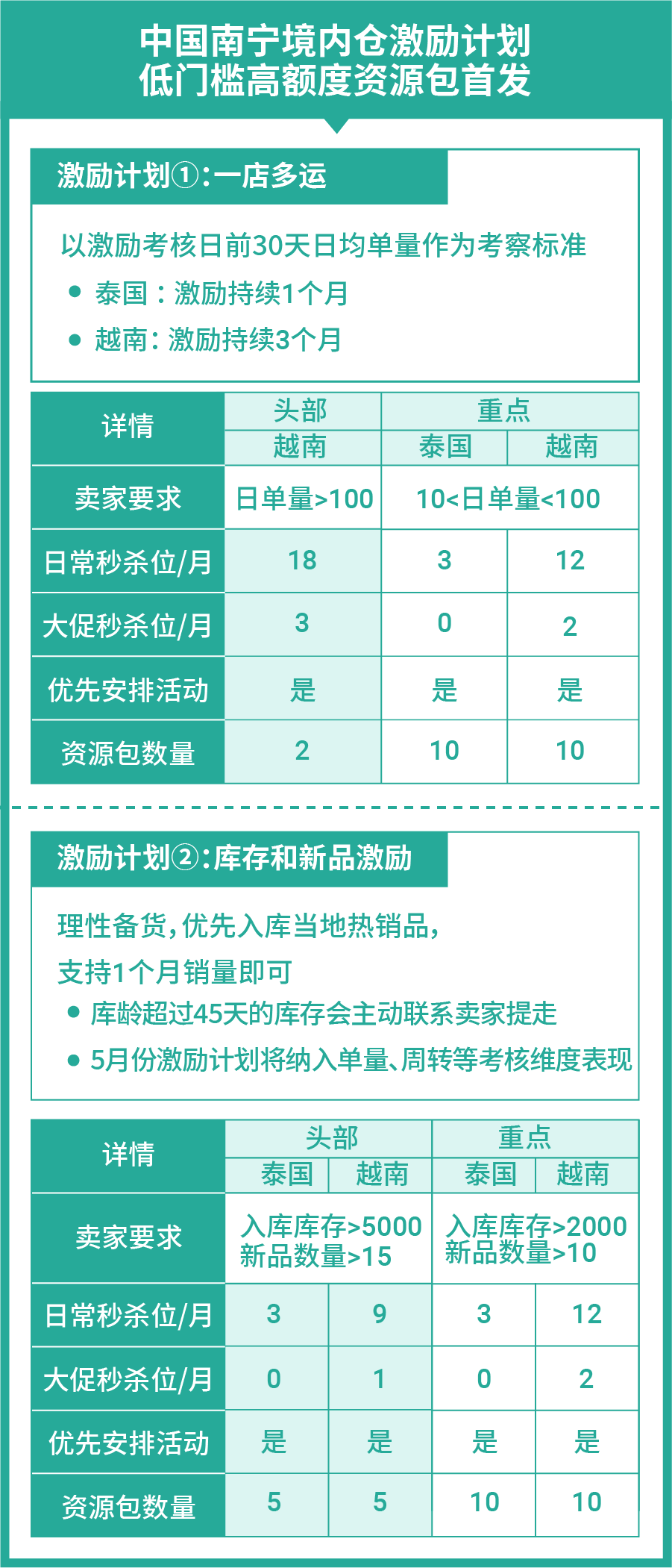 越南shopee账户-shopee越南站点需要注意事项