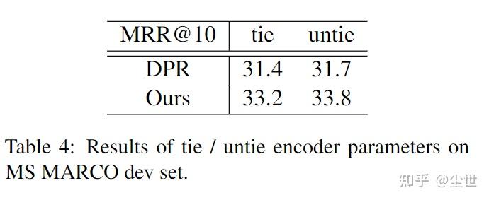 论文笔记-《Learning Diverse Document Representations with Deep Query ...