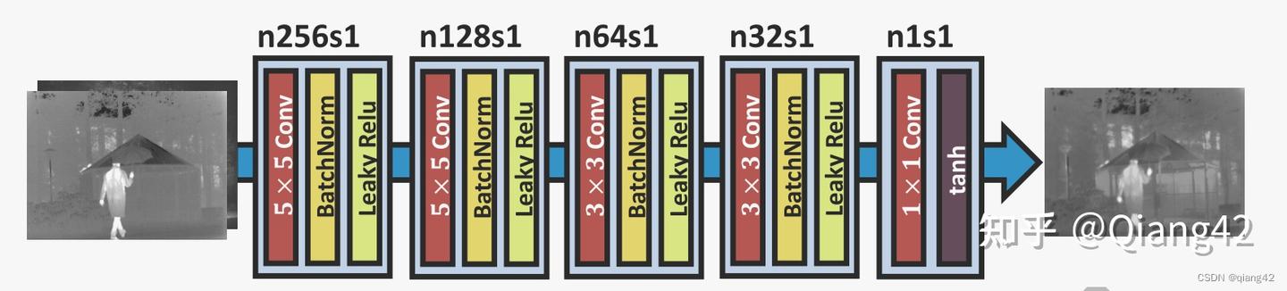 论文阅读：FusionGAN: A generative adversarial network for infrared and ...