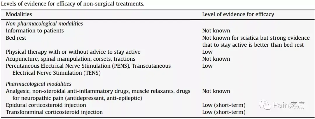 坐骨神经痛sciatica