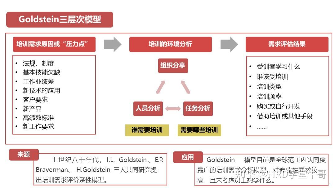 培训从业者知识图谱文章末尾领取本期ppt