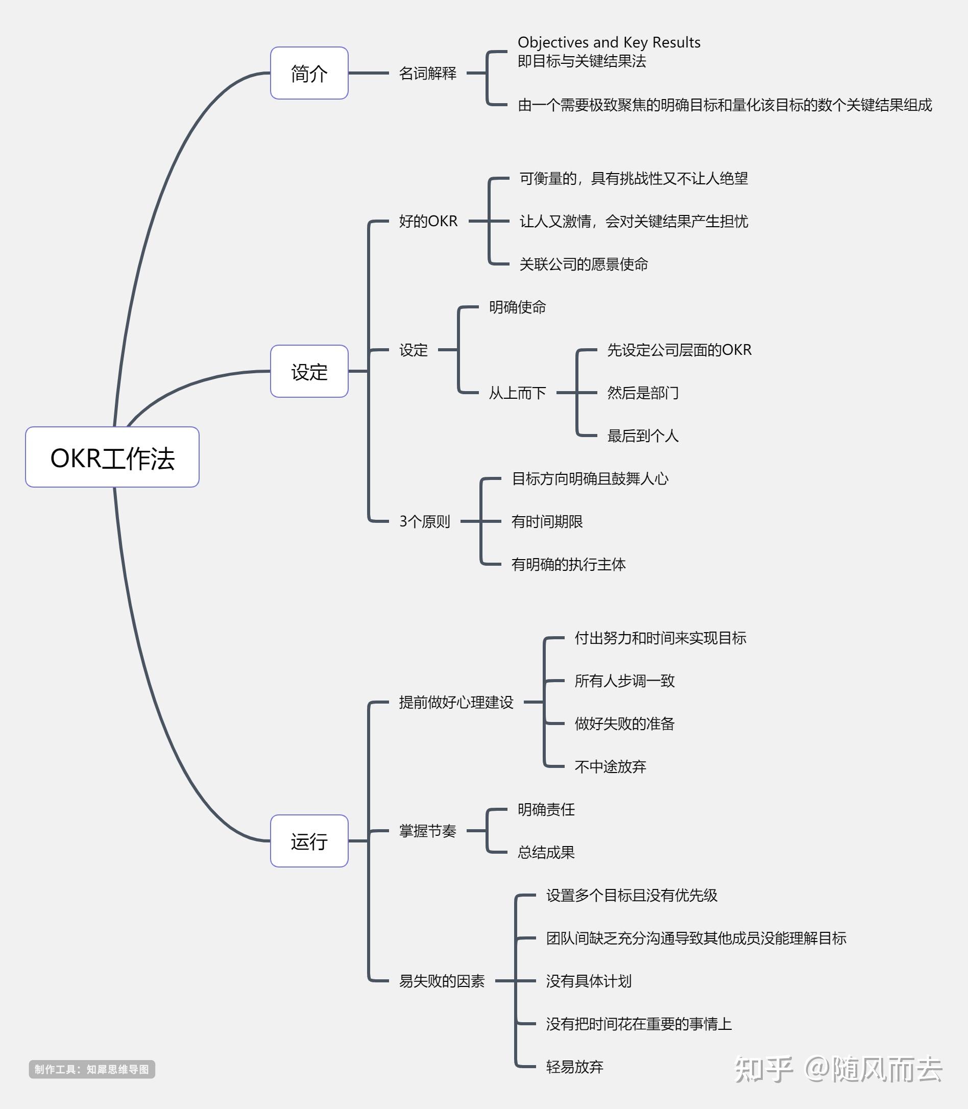 思维导图模板大全 创意又漂亮