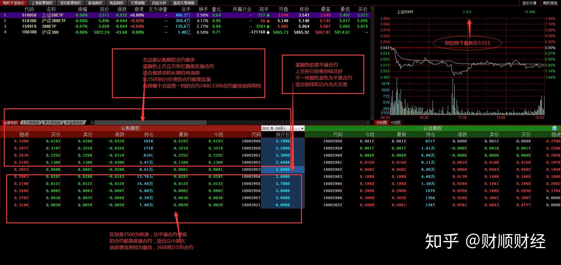 11月合约50etf交易策略(上证50etf合约到期)