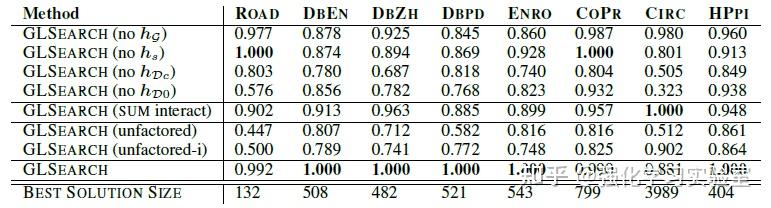  GLSearch Maximum Common Subgraph Detection Via Learning To Search 